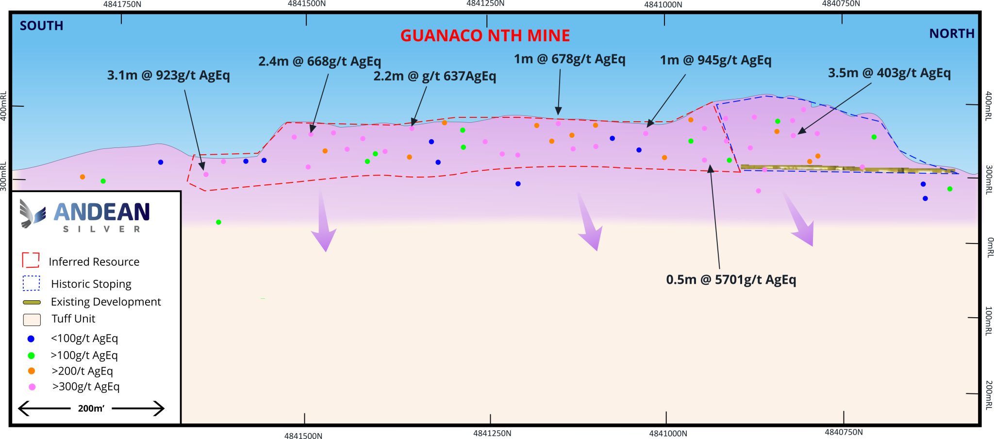 guanaco nth_LS